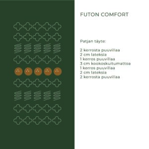 Futon comfort